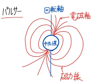 パルサー