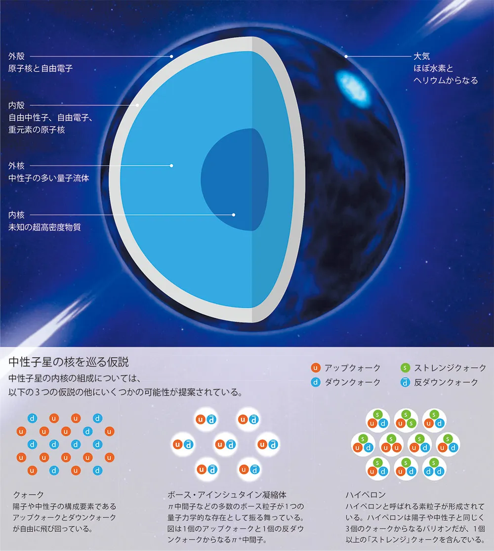 中性子星